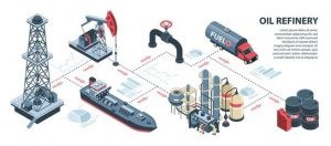 Geology and Petroleum Production Industry
