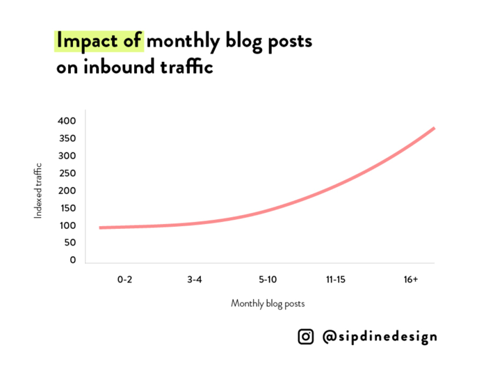 inbound-traffic